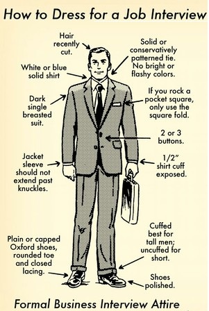 what to wear in an interview